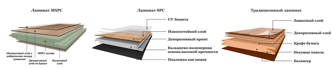 сравнение ламината HDF и ламината SPC